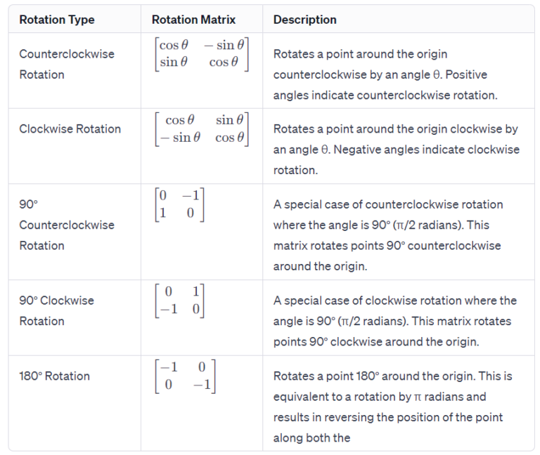 Rotation Calculator Calculate New Coordinates With Ease