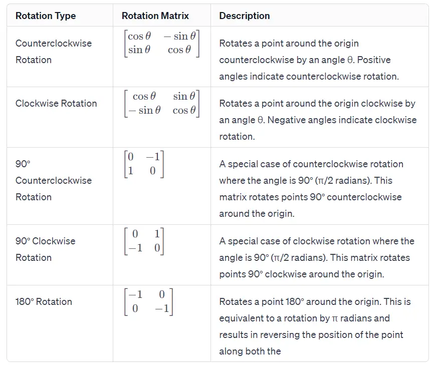 quick reference for common rotation transformations and their associated matrices