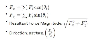 Resultant Force Calculator | Easy Solve Dynamics And Statics