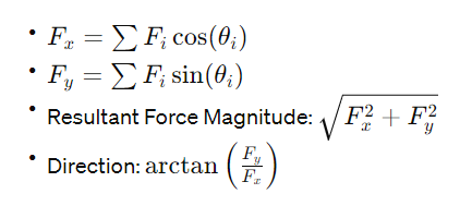 Resultant Force Calculator Formula