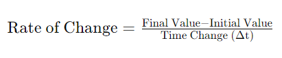 Rate of Change Calculator