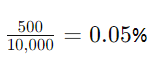 Step-by-Step Calculation Guide for Formula Used in the PPM to Percent Conversion Calculator