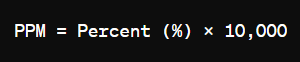 Formula Used in the Percent to PPM Conversion Calculator