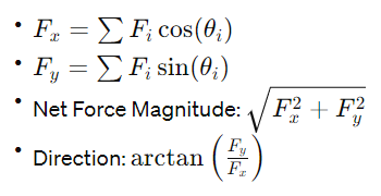 Net Force Calculator Formulae