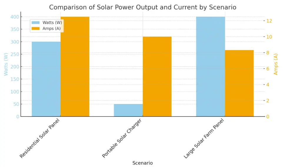 Chart Explaining Real-World Solar Power Conversion Examples 